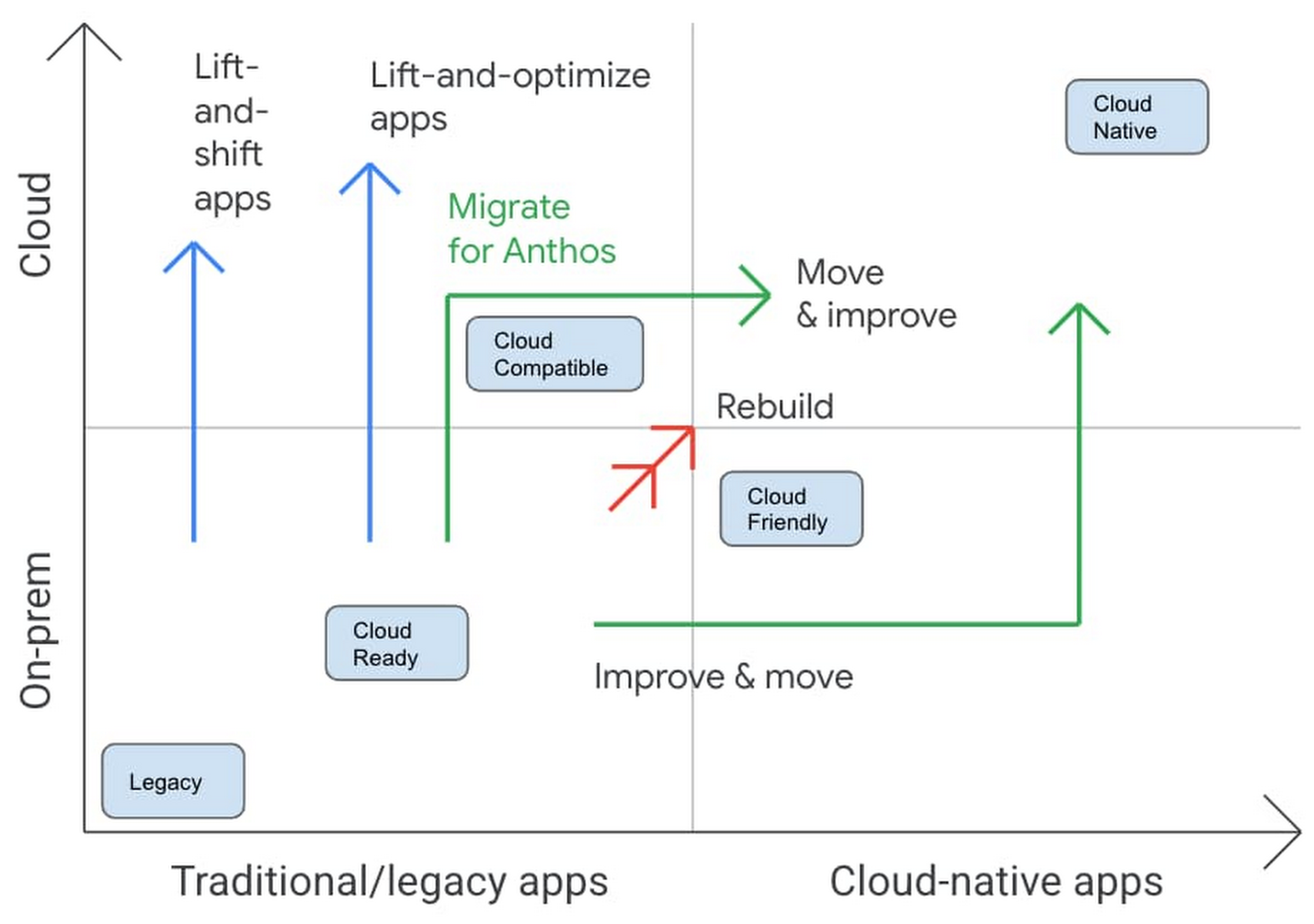 Detail Application Rationalization Template Nomer 34