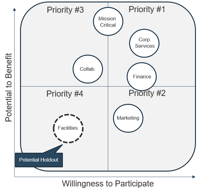 Detail Application Rationalization Template Nomer 38