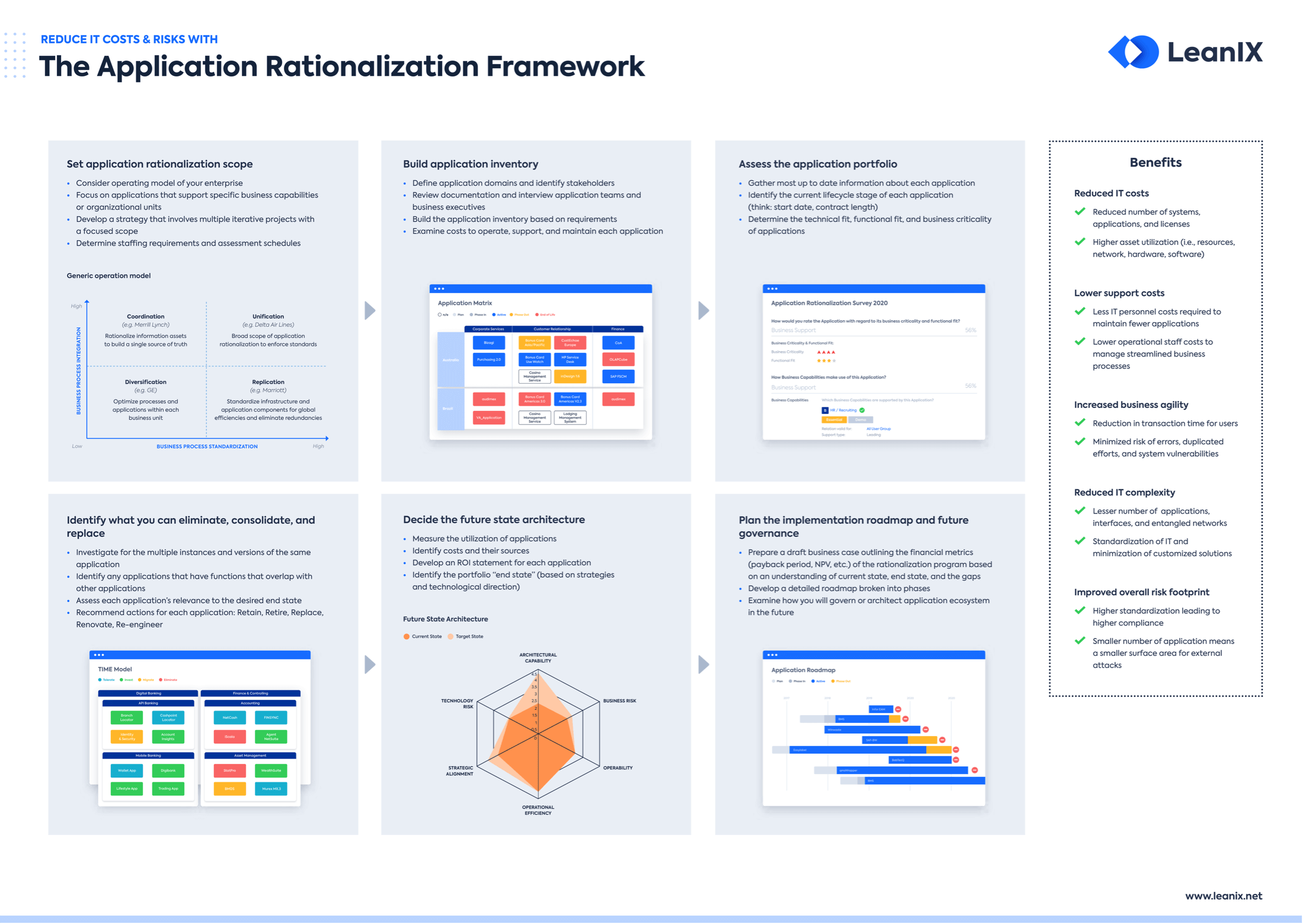 Detail Application Rationalization Template Nomer 5