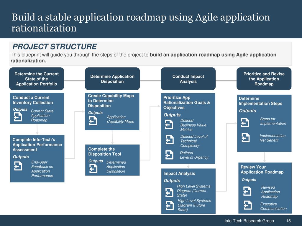 Detail Application Rationalization Template Nomer 42