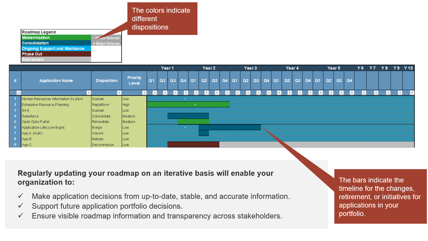 Detail Application Rationalization Template Nomer 43