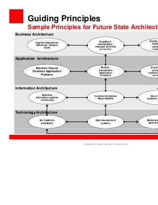 Detail Application Rationalization Template Nomer 47