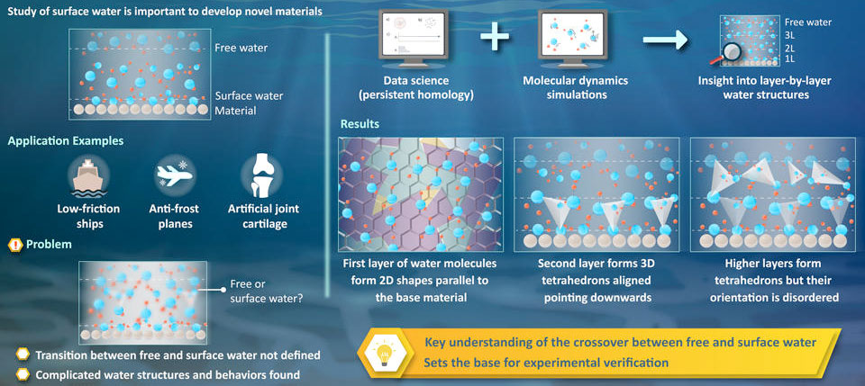 Detail Applied Surface Science Manuscript Template Nomer 29