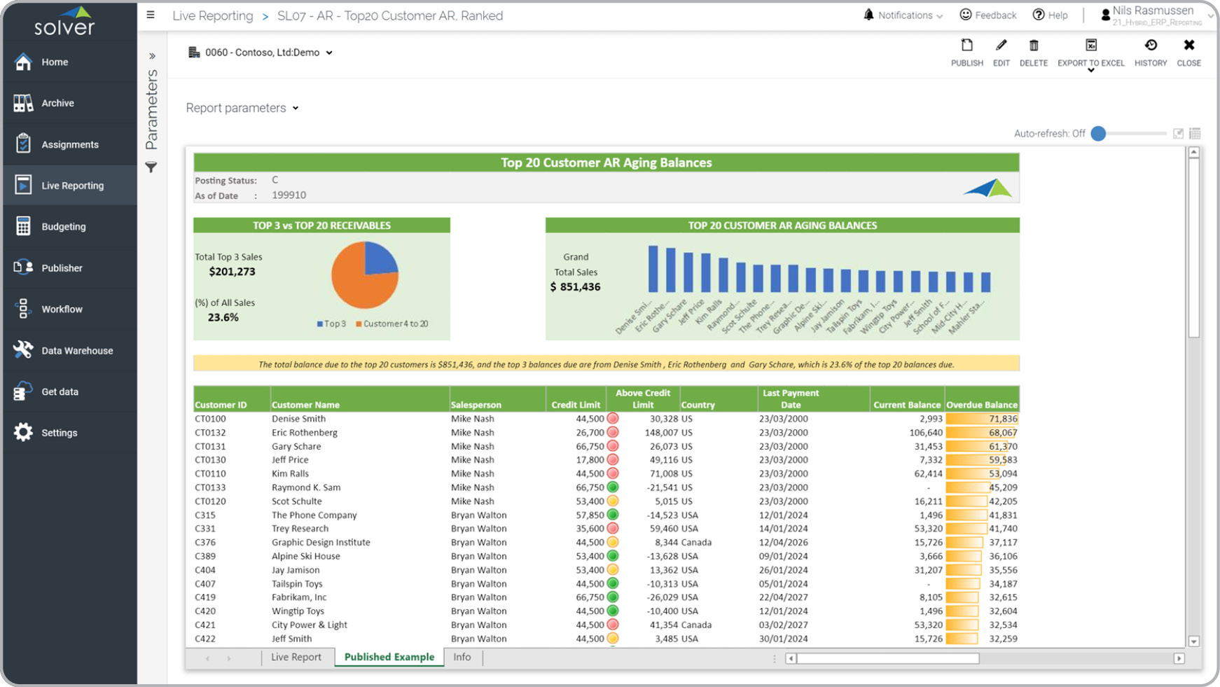 Download Ar Report Template Nomer 8