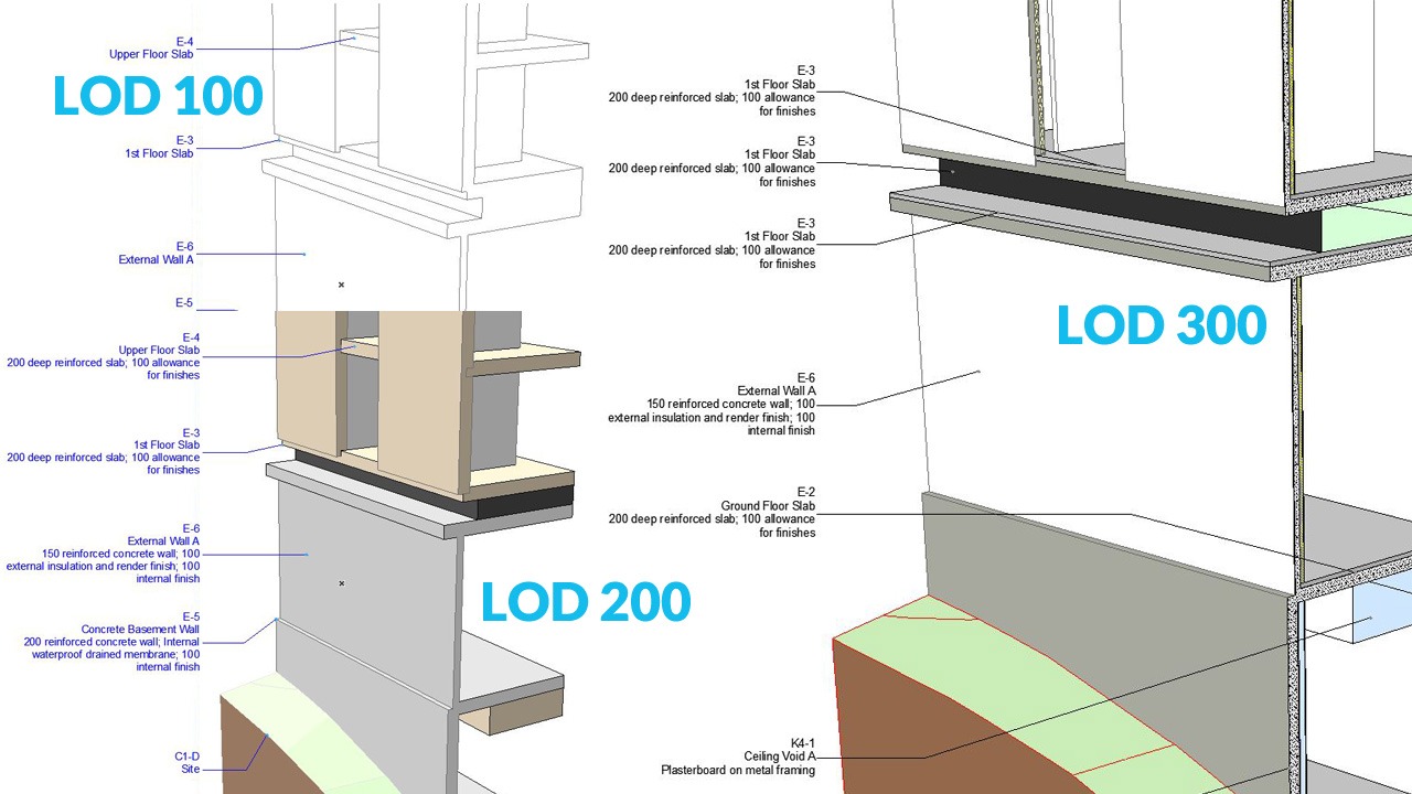 Detail Archicad Master Template Nomer 17