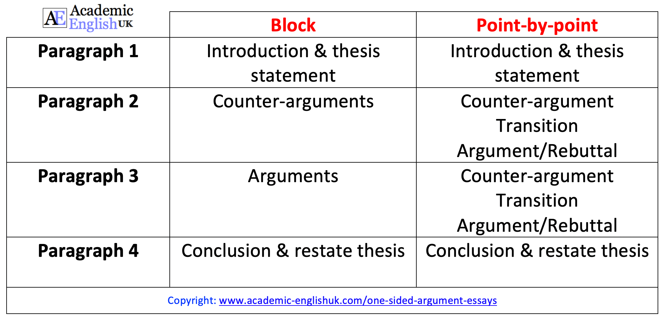 Detail Argumentative Essay Template Nomer 23