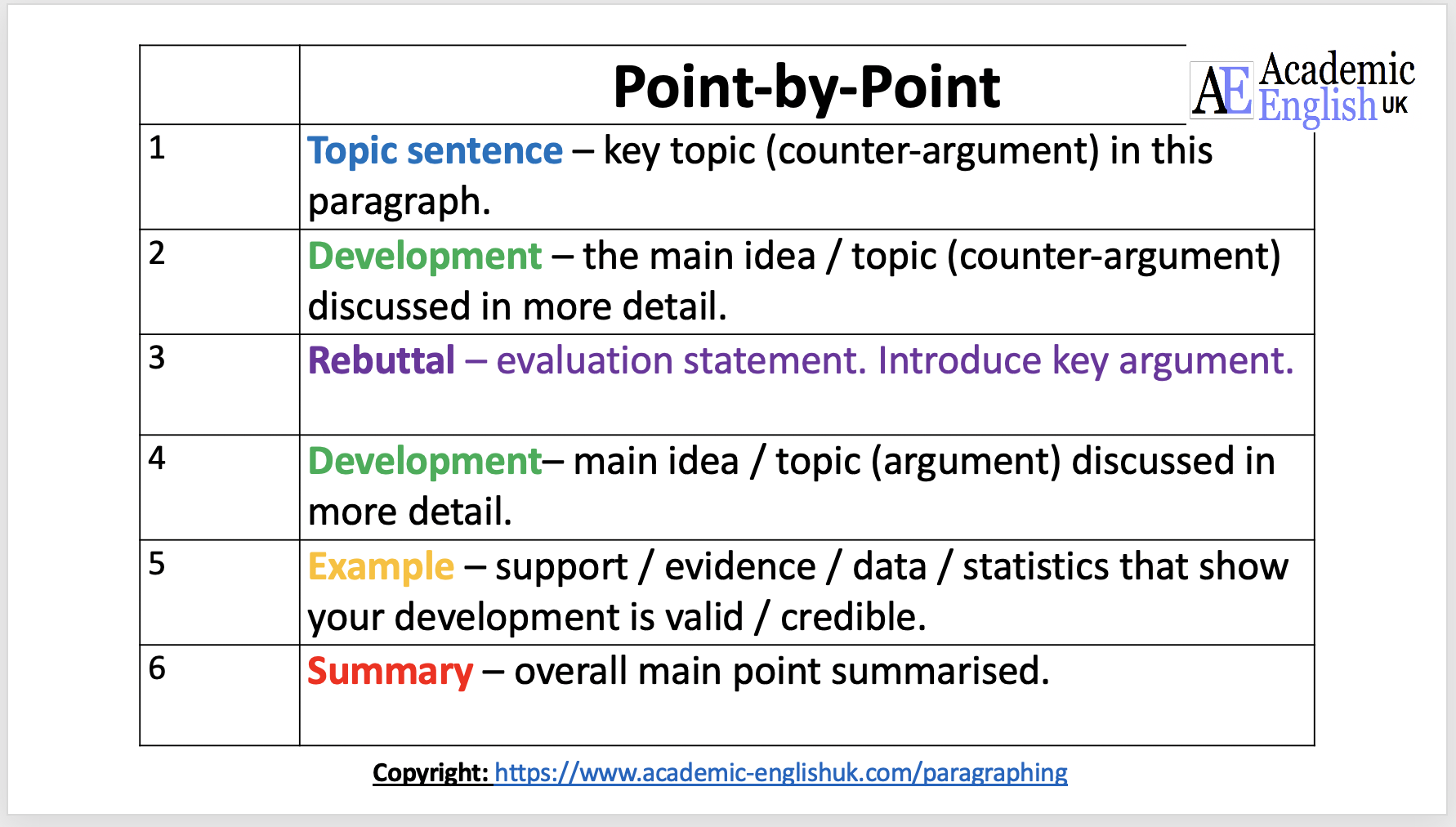 Detail Argumentative Essay Template Nomer 34
