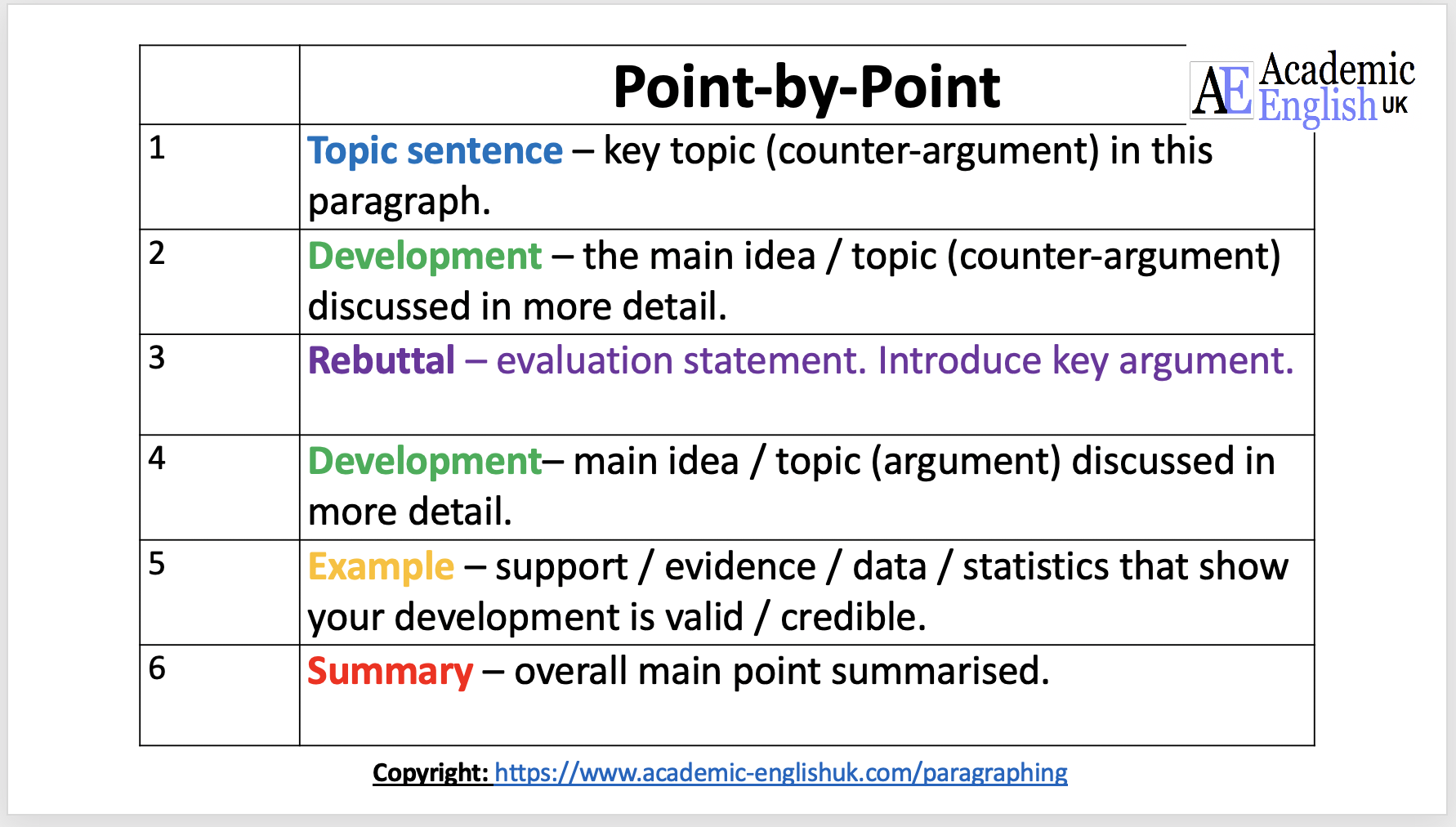 Detail Argumentative Paragraph Template Nomer 13