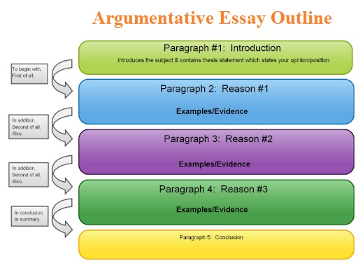 Detail Argumentative Paragraph Template Nomer 18