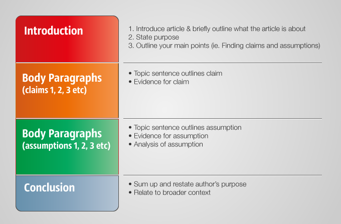 Detail Argumentative Paragraph Template Nomer 26