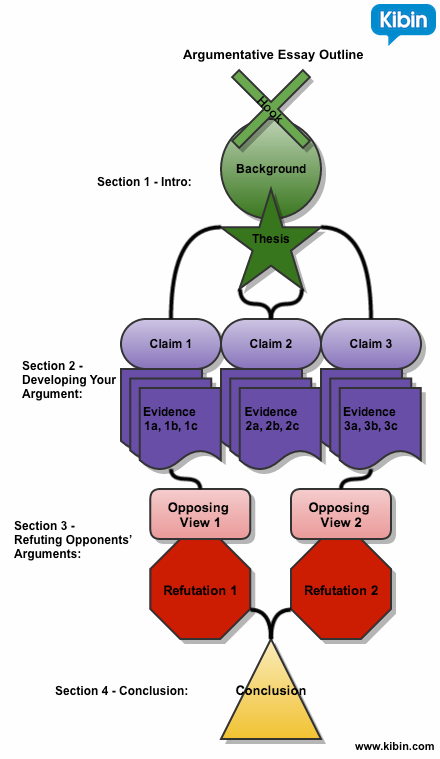 Detail Argumentative Paragraph Template Nomer 27