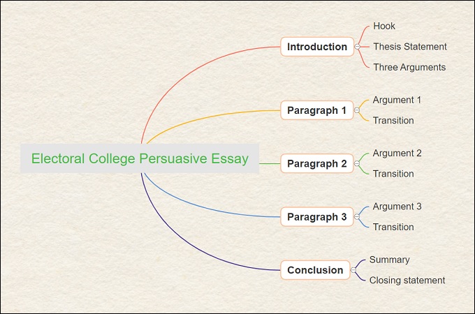 Detail Argumentative Paragraph Template Nomer 33