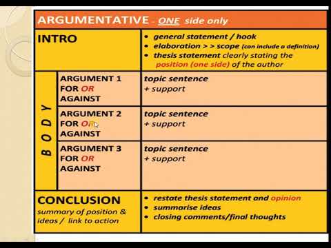 Detail Argumentative Paragraph Template Nomer 46