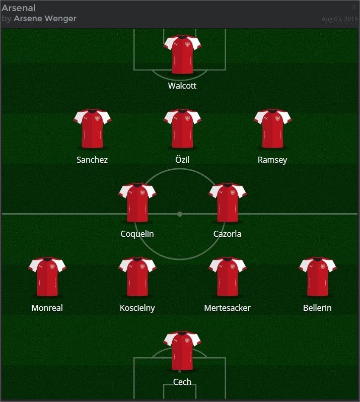 Detail Arsenal Squad 2016 Nomer 2