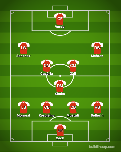 Detail Arsenal Squad 2016 Nomer 6