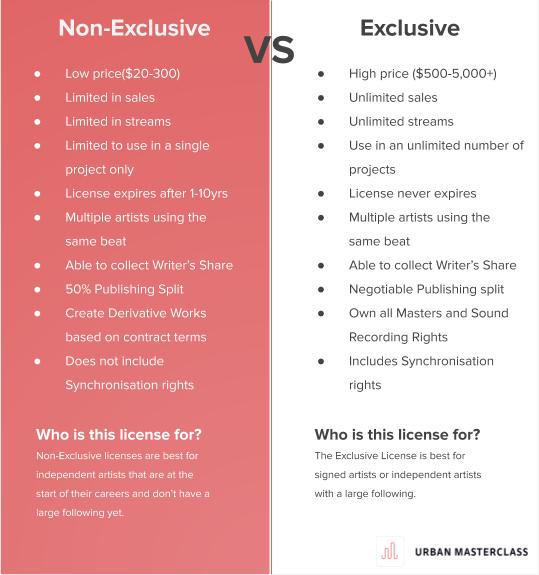 Detail Art Licensing Agreement Template Nomer 45