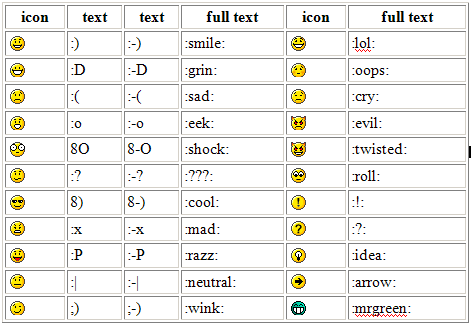 Detail Arti Emoticon Bbm Nomer 10