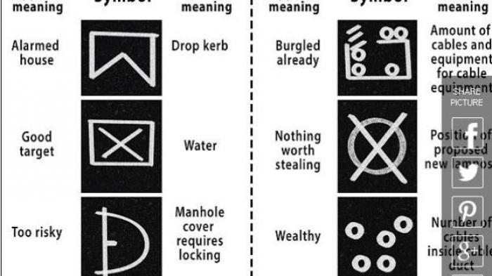 Detail Arti Emoticon Kotak Silang Nomer 24