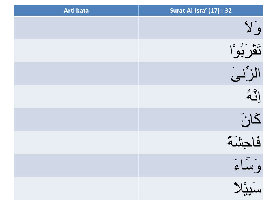 Detail Arti Perkata Surat Al Isra Ayat 23 Nomer 18