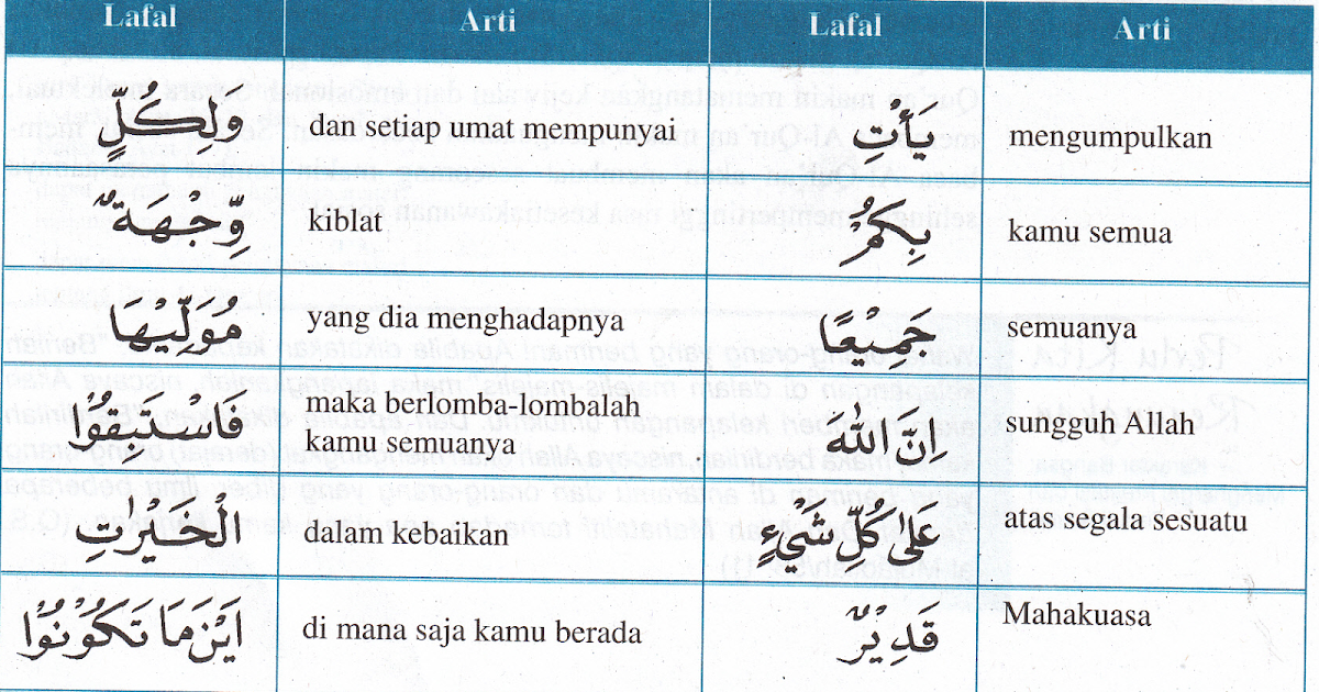 Detail Arti Perkata Surat Al Isra Ayat 23 Nomer 22