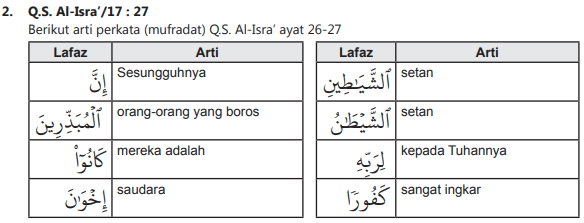 Detail Arti Perkata Surat Al Isra Ayat 23 Nomer 27