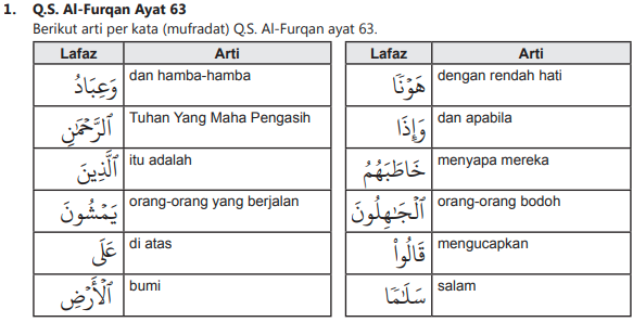 Detail Arti Perkata Surat Al Isra Ayat 27 Nomer 10