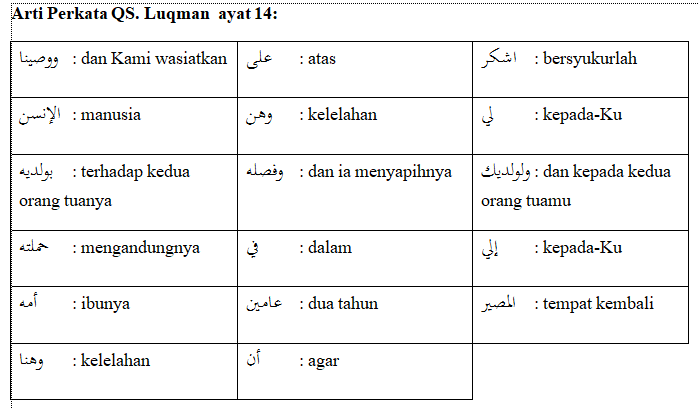 Detail Arti Perkata Surat Al Isra Ayat 27 Nomer 44