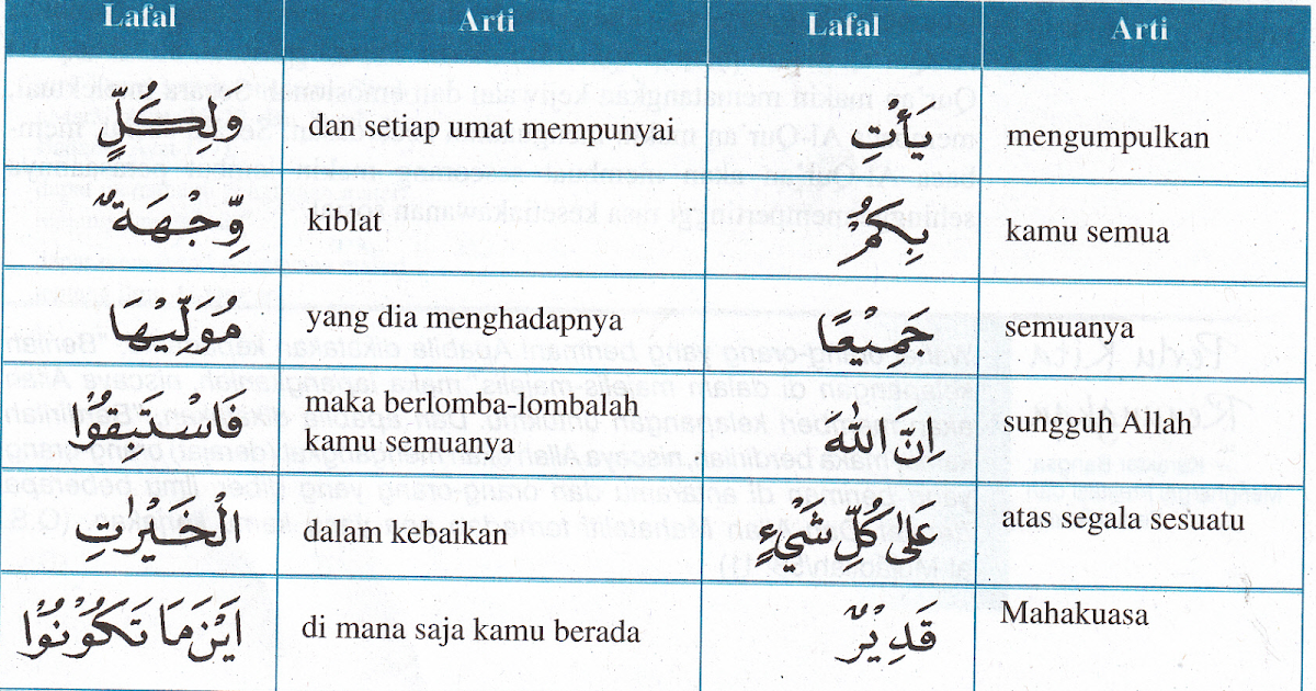 Detail Arti Perkata Surat Al Isra Ayat 32 Nomer 2