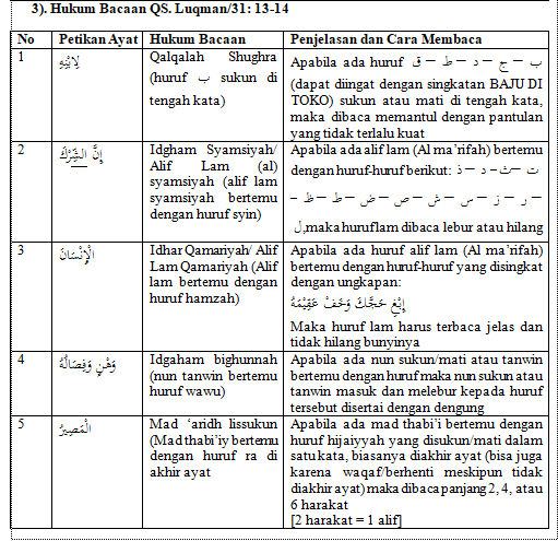 Detail Arti Perkata Surat Al Luqman Ayat 13 14 Nomer 14