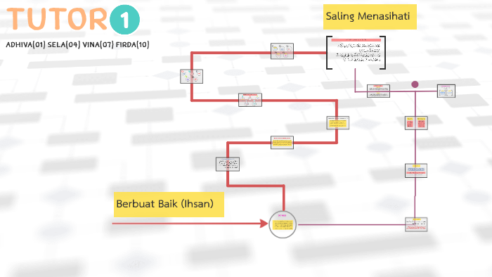 Detail Arti Perkata Surat Al Luqman Ayat 13 14 Nomer 22