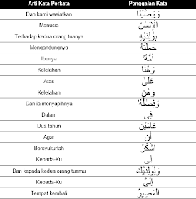 Arti Perkata Surat Al Luqman Ayat 14 - KibrisPDR