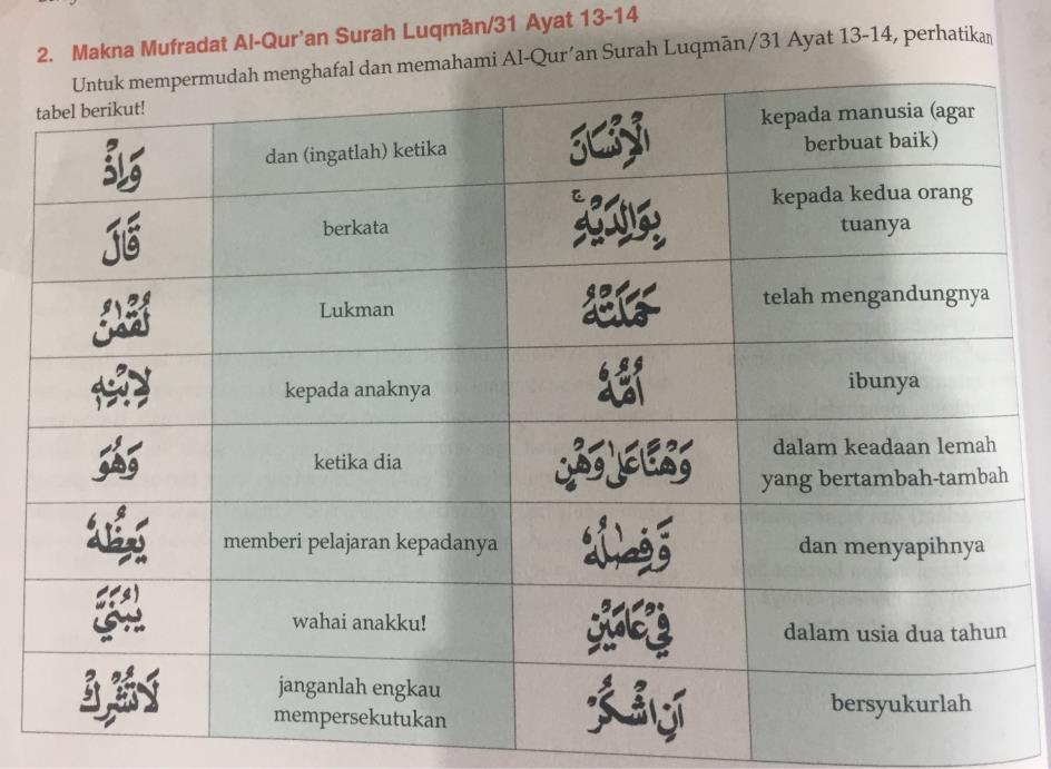 Detail Arti Perkata Surat Al Luqman Ayat 14 Nomer 10