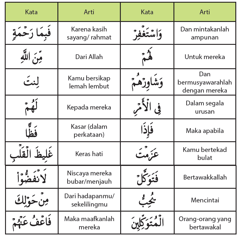 Detail Arti Perkata Surat Al Luqman Ayat 14 Nomer 13