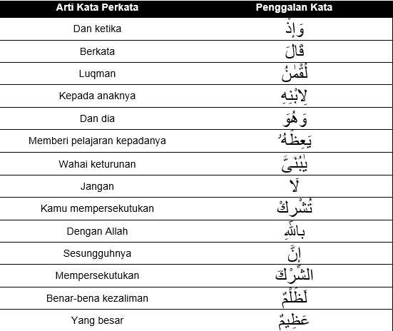 Detail Arti Perkata Surat Al Luqman Ayat 14 Nomer 3