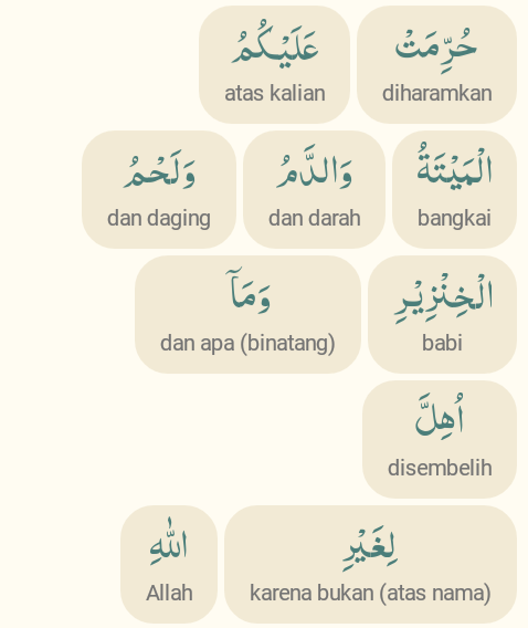 Detail Arti Perkata Surat Al Maidah Ayat 90 Nomer 8