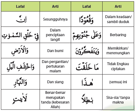 Download Arti Perkata Surat Ali Imran Ayat 104 Nomer 3