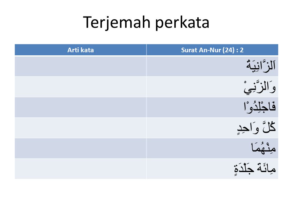 Detail Arti Perkata Surat An Nahl Ayat 125 Nomer 30