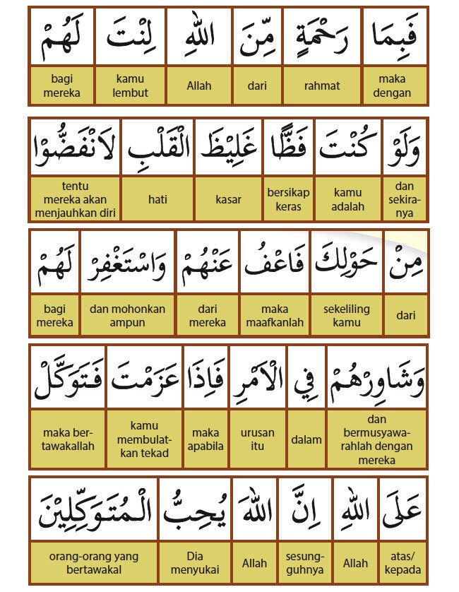 Detail Arti Perkata Surat An Najm Ayat 39 42 Nomer 3