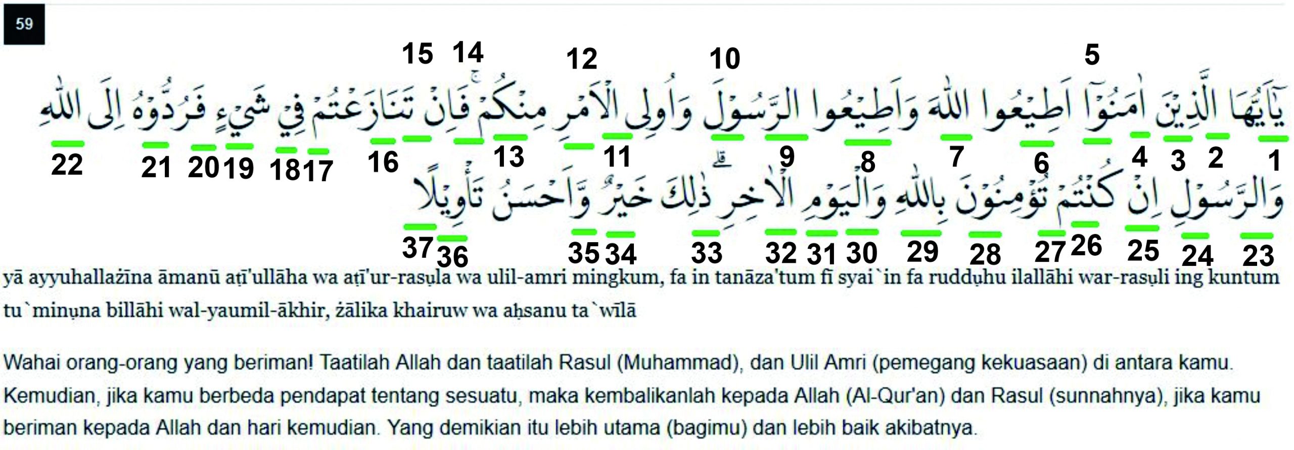 Detail Arti Perkata Surat An Nisa Ayat 36 Nomer 13