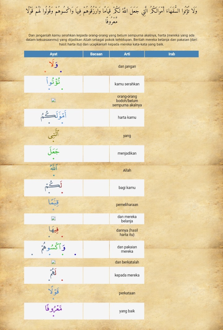 Download Arti Perkata Surat An Nisa Ayat 36 Nomer 5