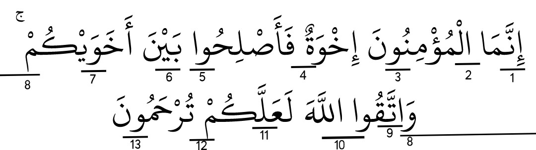 Detail Arti Perkata Surat An Nisa Ayat 36 Nomer 42