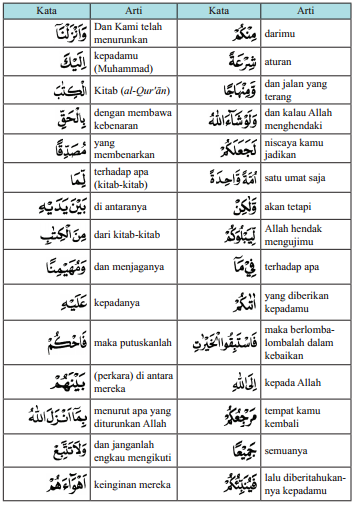 Detail Arti Perkata Surat An Nisa Ayat 59 Nomer 13