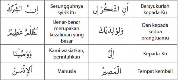 Detail Arti Perkata Surat Luqman Ayat 13 14 Nomer 31