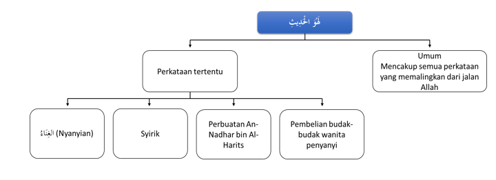 Detail Arti Perkata Surat Luqman Ayat 13 14 Nomer 49