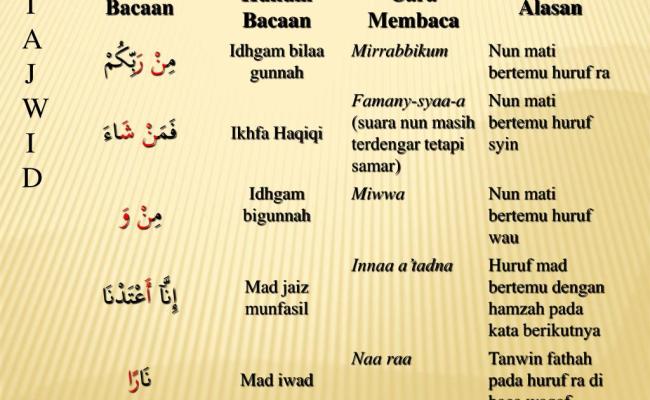 Detail Arti Perkata Surat Yunus Ayat 40 41 Nomer 39