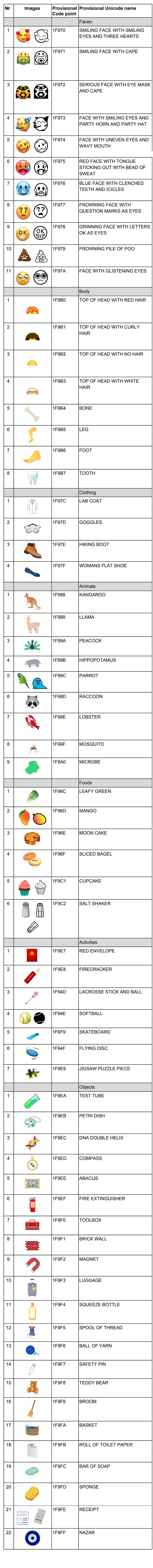 Detail Arti Semua Emoji Di Wa Nomer 22