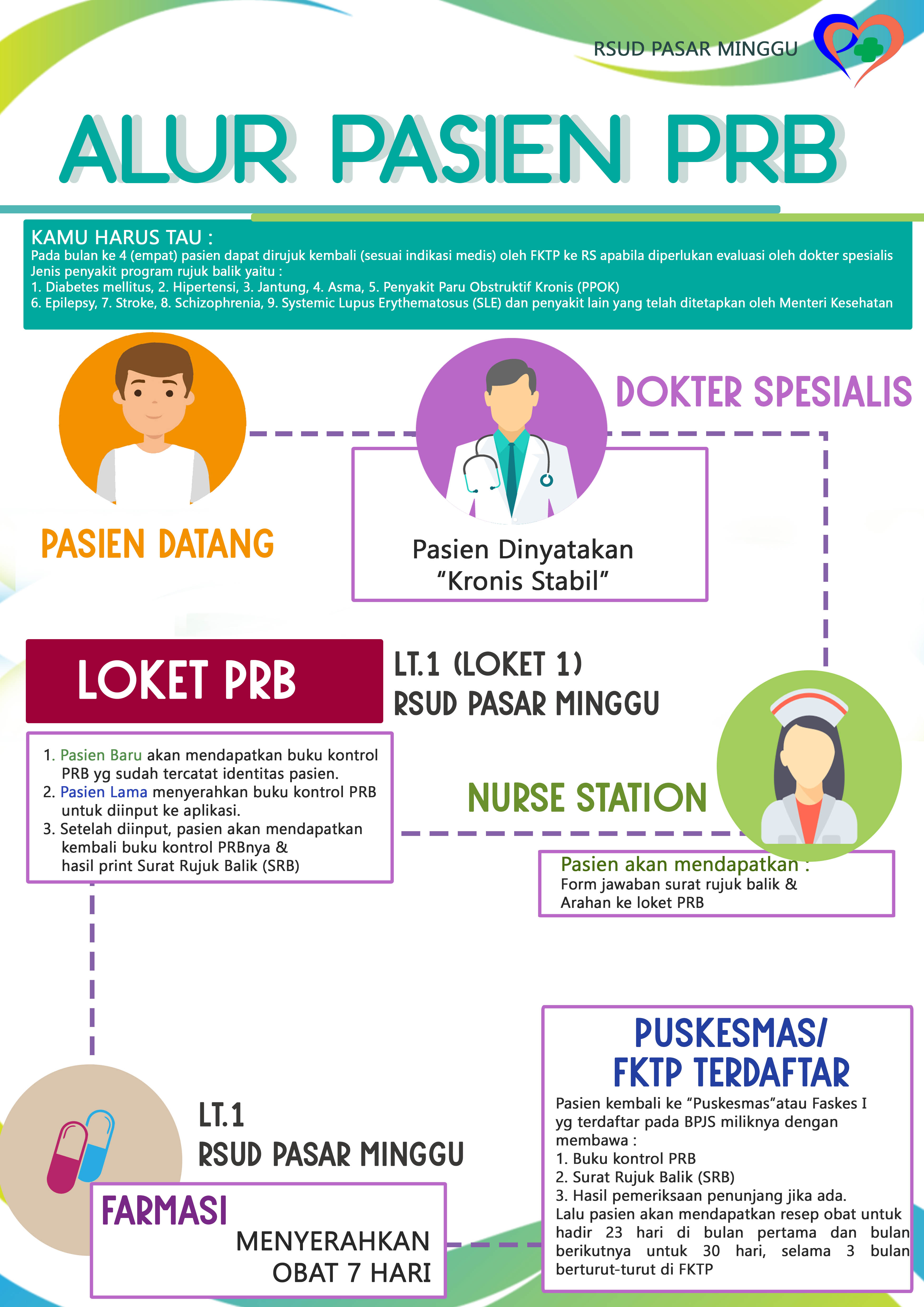 Detail Arti Status 3 Di Surat Rujukan Bpjs Nomer 40