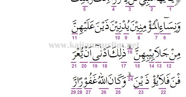 Detail Arti Surat Al Ahzab 59 Nomer 21