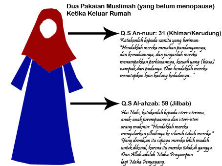 Detail Arti Surat Al Ahzab 59 Nomer 35