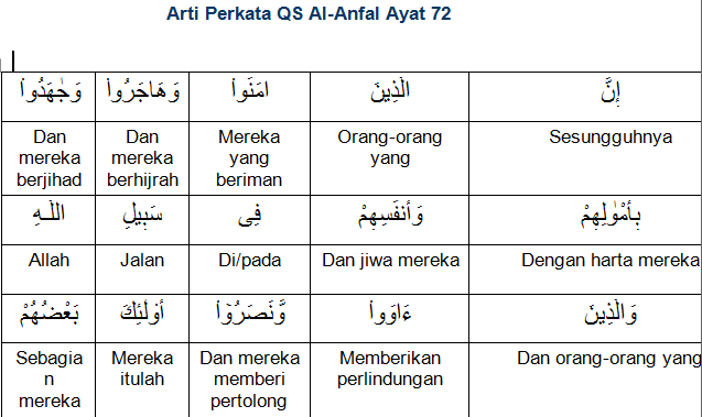 Arti Surat Al Anfal Ayat 72 Perkata - KibrisPDR